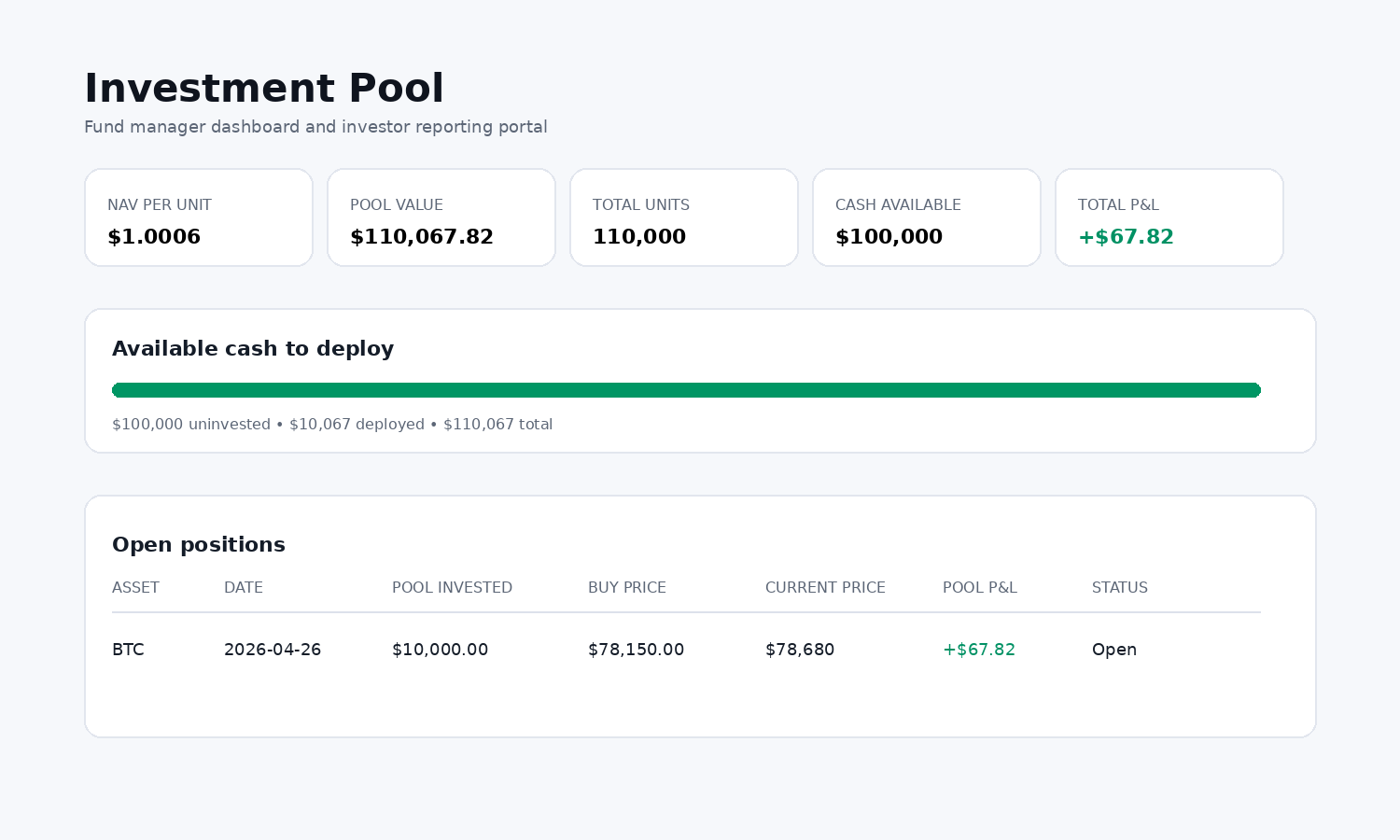 Clean fund manager dashboard concept recreated for public display.