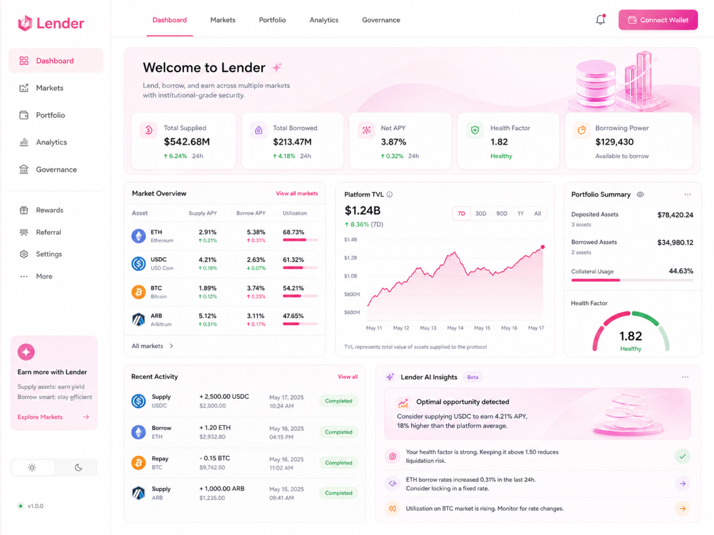 Dashboard overview with protocol metrics and AI insights.