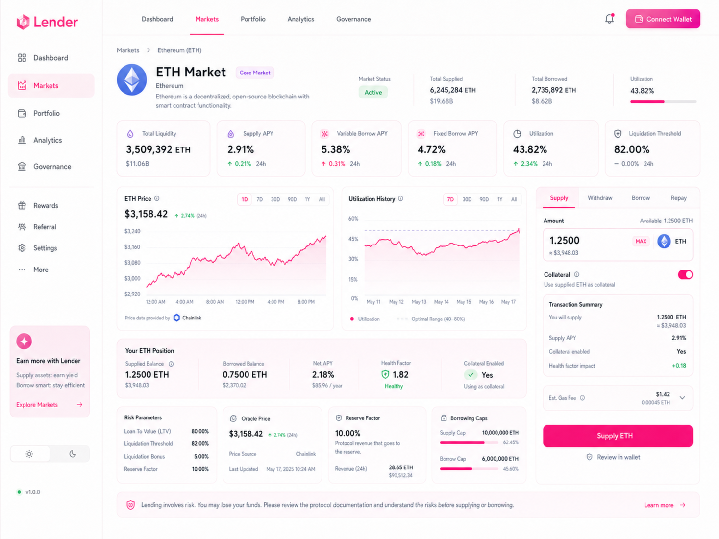 ETH market detail with supply, borrow and risk panels.