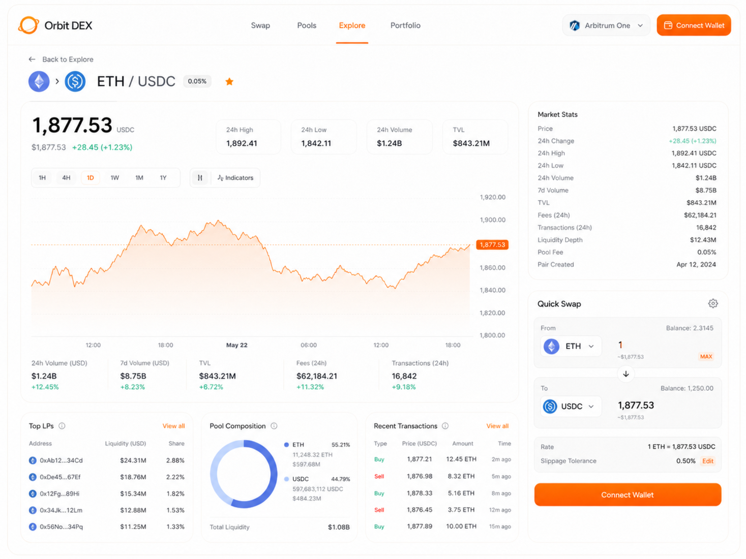 Pair analytics with charts, stats and quick swap.